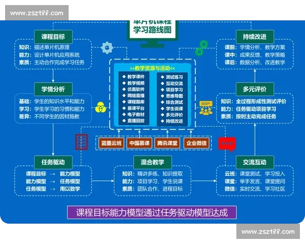 以vs2000为核心驱动的下一代智能平台技术创新与应用前景 以vs2000为核心驱动的下一代智能平台技术创新与应用前景